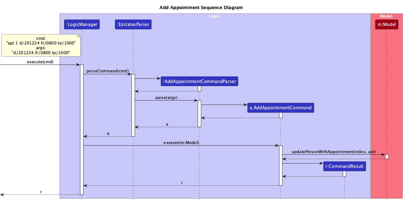 AddAppointmentSequenceDiagram