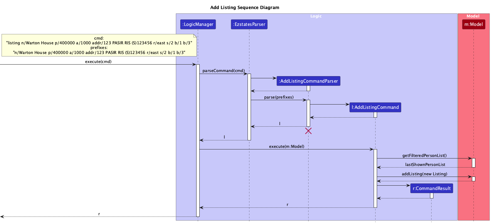 AddListingCommandSequence