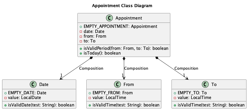 AppointmentClassDiagram