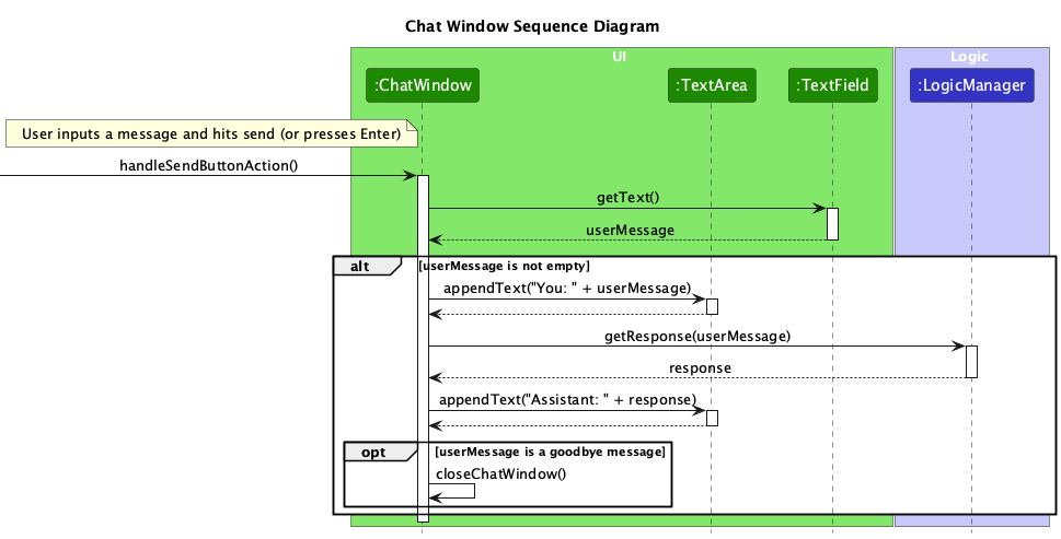 ChatWindowSequenceDiagram
