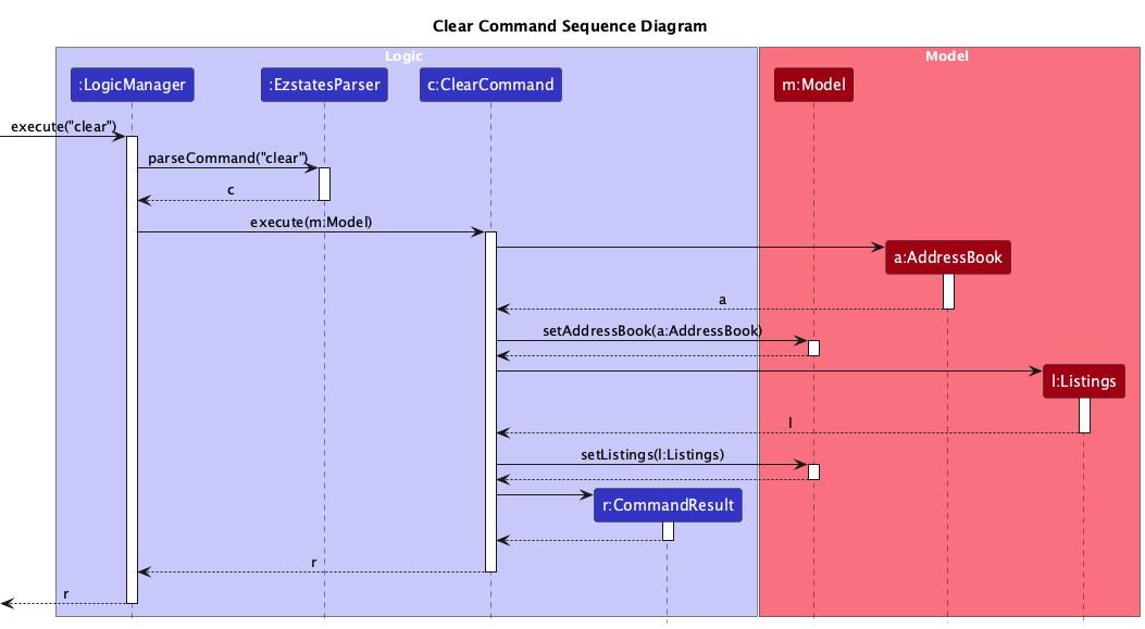 ClearSequenceDiagram