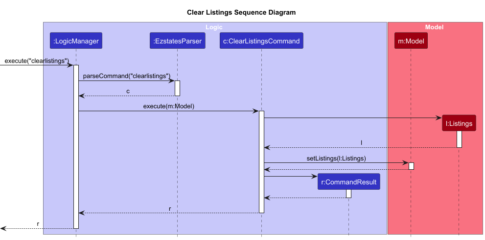 ClearListingsSequenceDiagram.png