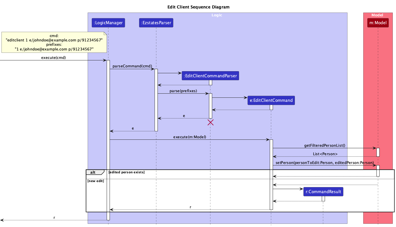 EditClientSequenceDiagram